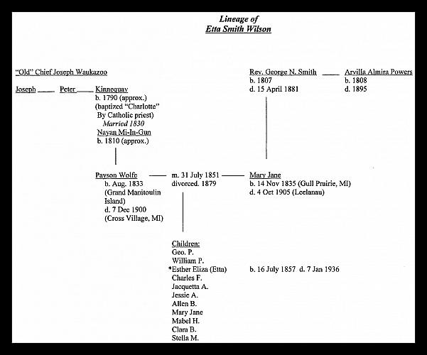 Etta S. Wilson Lineage