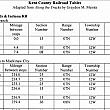 Kent County Railroad Tables