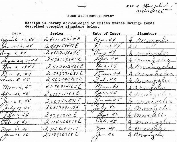 US Bond Purchases for WWII