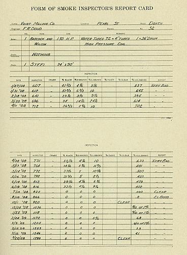 Smoke Inspector's Report Card