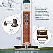 Diagram of the Cook Carillon Tower