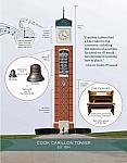 Diagram of the Cook Carillon Tower